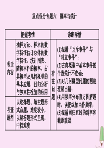 （新高考）2020版高考数学二轮复习 重点保分专题六 小题考法课（一）课件 文