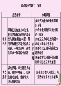 （新高考）2020版高考数学二轮复习 重点保分专题二 小题考法课（一）课件 文