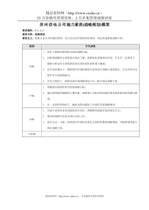 苏州供电公司能力素质(战略规划)模型