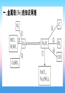 （全国通用版）2018-2019学年九年级化学下册 第八单元 金属和金属材料 化学方程式梳理习题课件