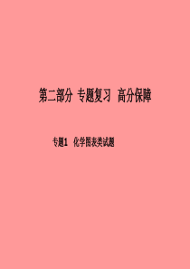 （聊城专版）2018中考化学总复习 第二部分 专题复习 高分保障 专题1 化学图表类试题课件 鲁教版