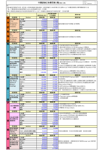 研发策略咨询临床试验预审临床试验咨询