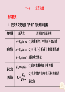 （课标通用）2020新高考物理二轮复习 选择题逐题突破 第七道 选择题涉及的命题点 7.2 交变电流