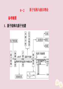 （课标通用）2020新高考物理二轮复习 选择题逐题突破 第八道 选择题涉及的命题点 8.2 原子结构