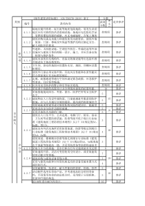 绿色建筑评价表(2019版)