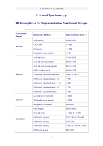 红外对应的基团