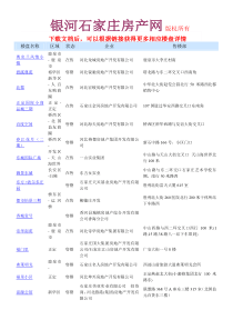 (石家庄楼盘汇总)