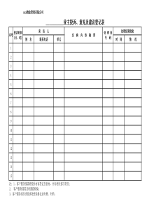 业主投诉、意见及建议登记表