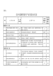 长沙市战略性新兴产业百强企业名录