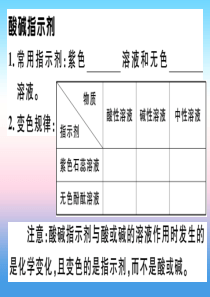 （安徽专版）2018-2019学年九年级化学下册 第十单元 酸和碱 课题1 第1课时 酸碱指示剂习题