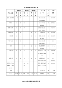 浙江省杭州市2019届高考数学命题比赛模拟试卷（四）（PDF）