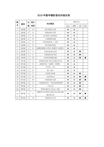 浙江省杭州市2019届高考数学命题比赛模拟试卷（九）（PDF）