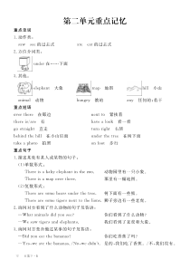 五年级英语下册 Unit 2 A Visit to the Zoo重点记忆（pdf） 闽教版（三起）