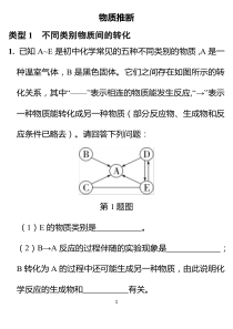 山西省2019中考化学试题研究题库 物质推断（pdf）