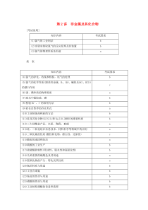 （浙江选考）2020版高考化学二轮复习 专题五 第2讲 非金属及其化合物教案