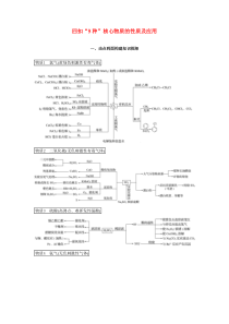（通用版）2020高考化学三轮复习 专题二 回扣“9种”核心物质的性质及应用教案