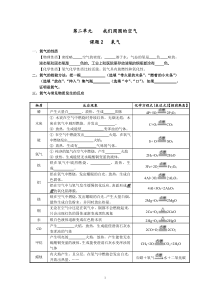 九年级化学上册 第二单元 我们周围的空气 课题2《氧气》知识点（pdf）（新版）新人教版