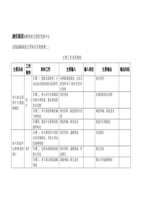 高级战略规划主管岗位手册表格二