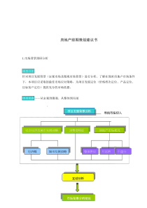 房地产前期策划建议书(1)