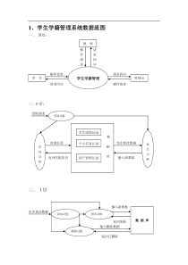 学籍管理系统流程图