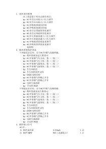 龙源脱硫控制策略SAMA图