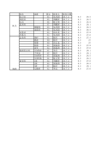 09年5月份班组手册检查汇总(1)新