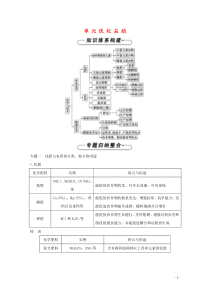 2019-2020学年高中化学 第4单元 化学与技术的发展优化总结学案 新人教版选修2