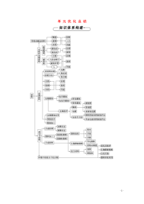 2019-2020学年高中化学 第3单元 化学与材料的发展优化总结学案 新人教版选修2