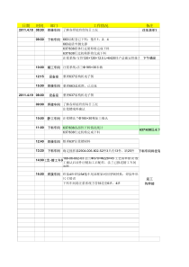 637盾构机焊接班组工作日志