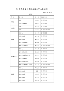 94学年度第1学期各级主管人员名册