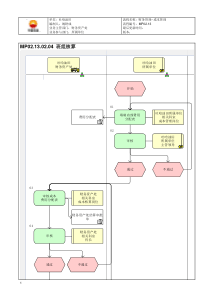 MP02.13.02.04 班组核算