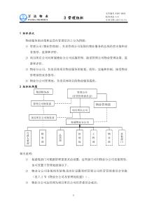 (3)管理组织11