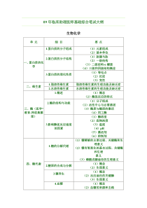 09助理医师考纲