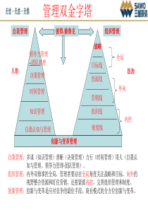 01决胜高层-如何当好总经理或高管