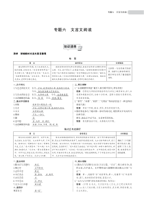 2020中考语文备考知识清单梳理 专题六 文言文阅读（pdf）