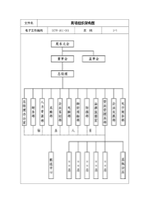 01-商场组织架构图