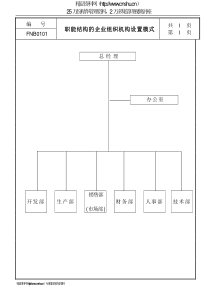 01企业组织机构设置