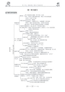 2019年春七年级历史下册 第一单元 隋唐时期：繁荣与开放的时代知识归纳（pdf） 新人教版