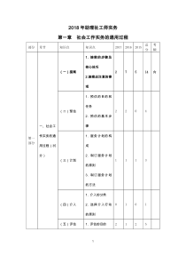 2018年助理社工师实务（DOC50页）