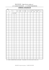 261主管助理人员奖金核定表