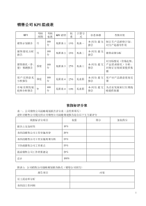 KPI——销售公司