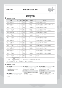 （浙江专用）2020版高考政治一轮复习 专题十四 探索世界与追求真理教师用书（PDF，含解析）