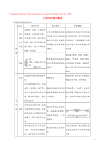 2019年高考生物三轮复习 教材回扣必杀技 专题01 人体内环境与稳态