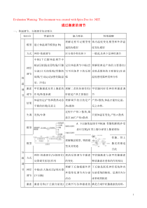 2019年高考生物三轮复习 教材回扣必杀技 专题04 通过激素的调节（二）