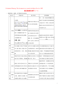 2019年高考生物三轮复习 教材回扣必杀技 专题03 通过激素的调节（一）