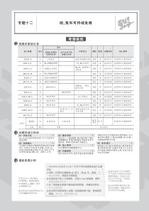 （浙江专用）2020版高考化学一轮复习 专题十二 硫、氮和可持续发展教师用书（PDF，含解析）