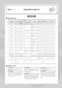 （浙江专用）2020版高考化学一轮复习 专题二十 物质的制备与定量分析教师用书（PDF，含解析）