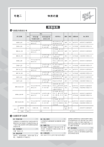 （浙江专用）2020版高考化学一轮复习 专题二 物质的量教师用书（PDF，含解析）