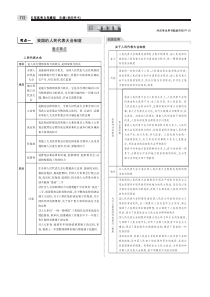 （天津专用）2020届高考政治一轮复习 专题七 发展社会主义民主政治教师用书（PDF，含解析）