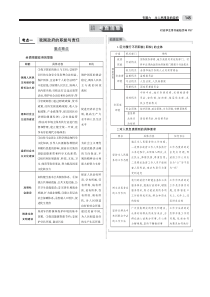 （天津专用）2020届高考政治一轮复习 专题六 为人民服务的政府教师用书（PDF，含解析）